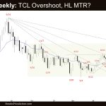 Crude Oil Trend Channel Line Overshoot, HL MTR?
