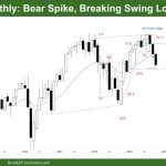 DAX 40 Bear Spike, Breaking Swing Low, TR