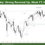 DAX 40 Strong Reversal Up, Weak FT, Head to MA