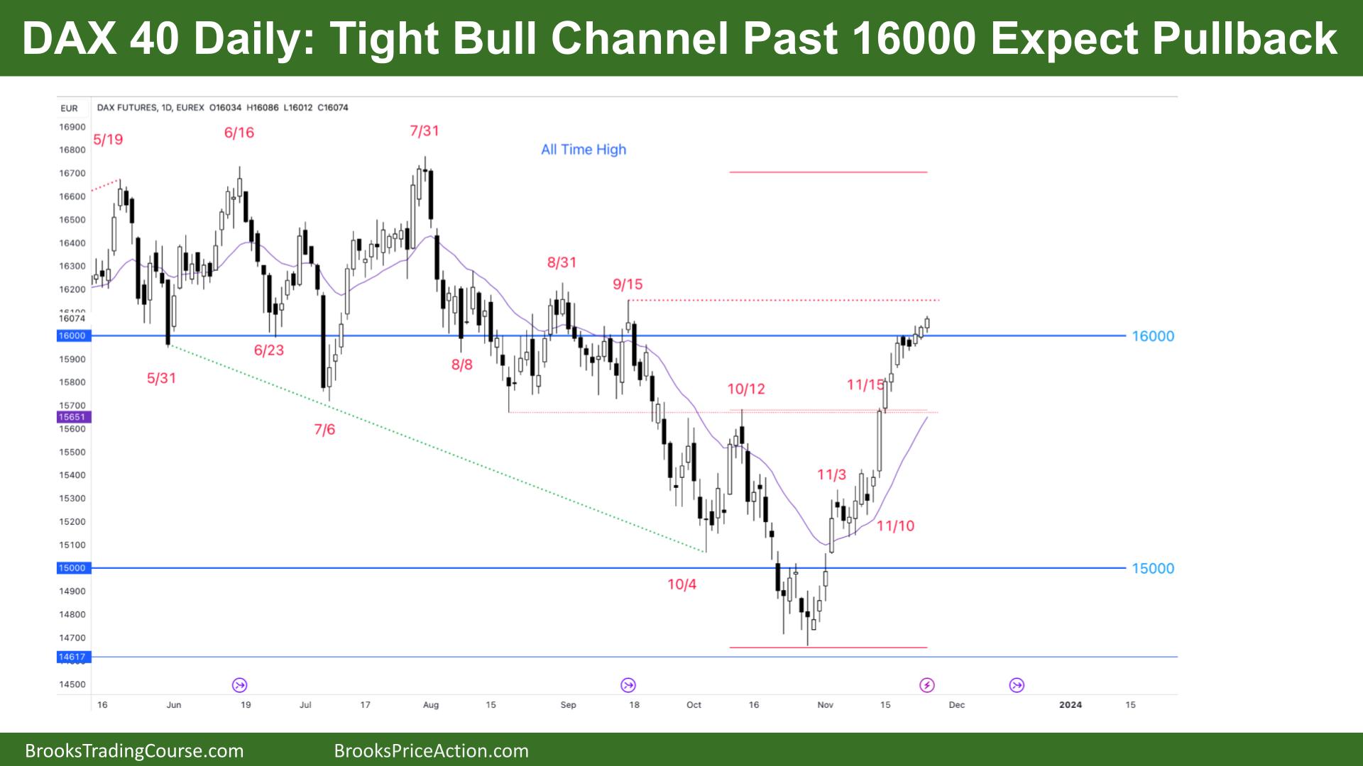 DAX 40 Tight Bull Channel Past 16000 Expect Pullback