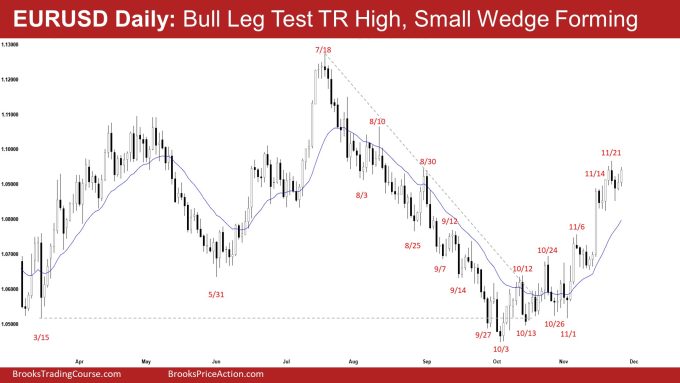 EURUSD Daily: Bull Leg Test TR High, Small Wedge Forming