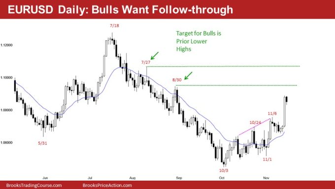 EURUSD Daily: Bulls Want Follow-through