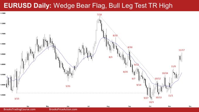 EURUSD Daily: Wedge Bear Flag, Bull Leg Test TR High