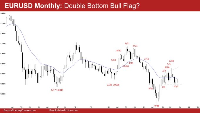 EURUSD Monthly: Double Bottom Bull Flag? EURUSD Double Bottom Bull Flag