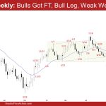 EURUSD Follow-through Bull Bar, EURUSD Weekly: Bulls Got FT, Bull Leg, Weak Wedge