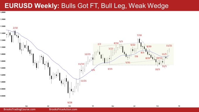 EURUSD Follow-through Bull Bar, EURUSD Weekly: Bulls Got FT, Bull Leg, Weak Wedge