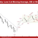 EURUSD Weekly Low 2 at Moving Average, DB or Breakout Mode?