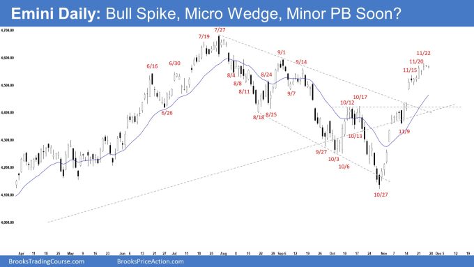 Emini Daily: Bull Spike, Micro Wedge, Minor PB Soon?