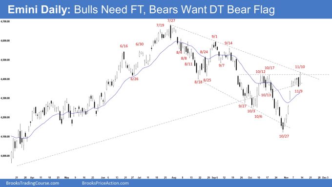 Emini Daily: Bulls Need FT, Bears Want DT Bear Flag