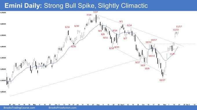 Emini Daily: Strong Bull Spike, Slightly Climactic