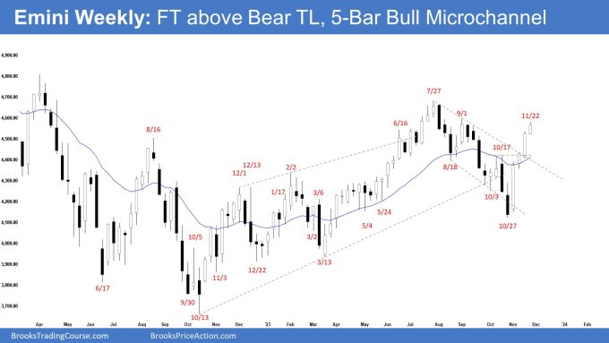 Emini Follow-through, Emini Weekly: FT above Bear TL, 5-Bar Bull Microchannel