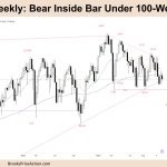 FTSE-100-Bear-Inside-Bar-Under-100-Week-MA