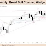 FTSE 100 Broad Bull Channel, Wedge, BOM at MA
