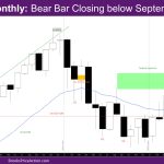 Nasdaq Monthly Bear bar closing below September low