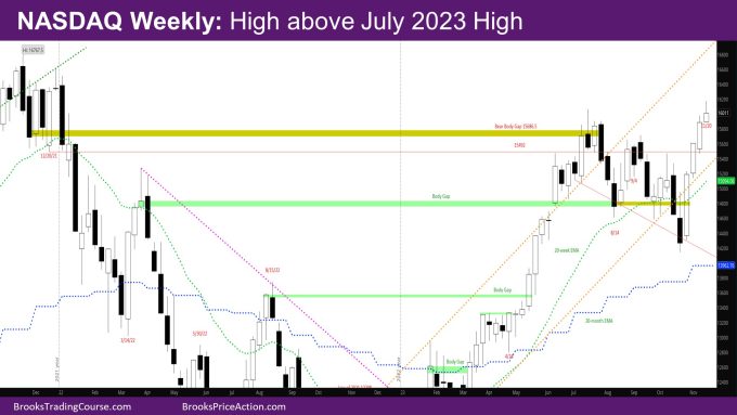 Nasdaq Weekly High above July 2023 High