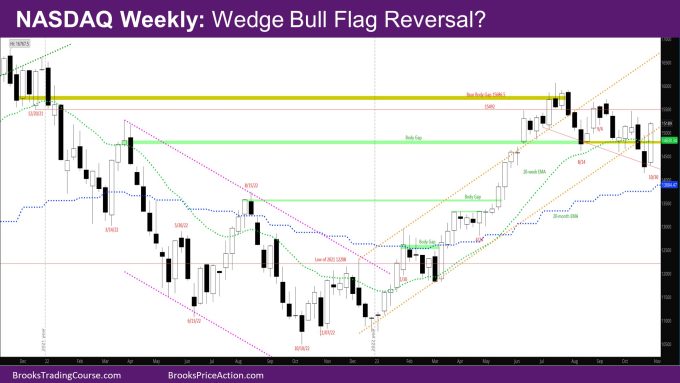 Nasdaq Weekly Wedge bull flag reversal