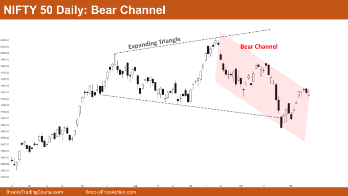 Nifty 50 Bear Channel