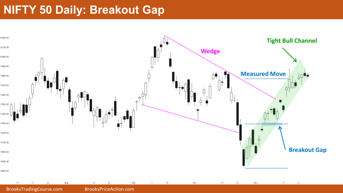 Nifty 50 Breakout Gap