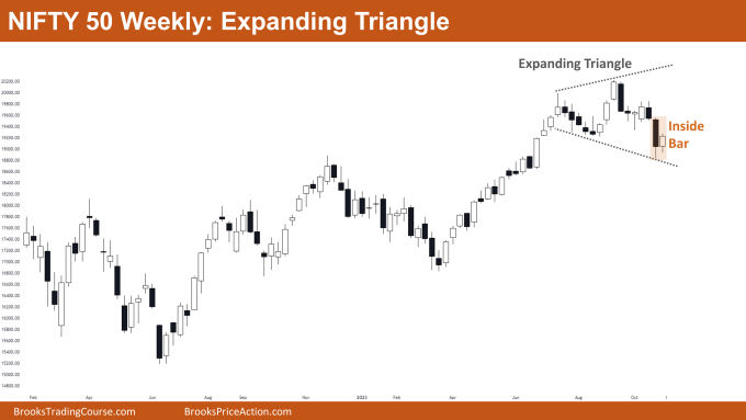 Nifty 50 Expanding Triangle