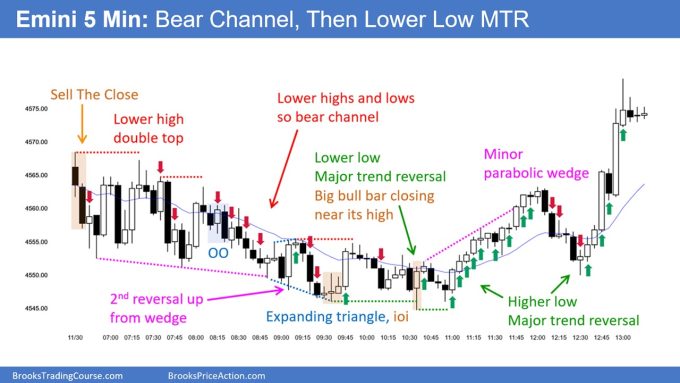 SP500 Emini 5 Min Chart Bear Channel Then Lower MTR