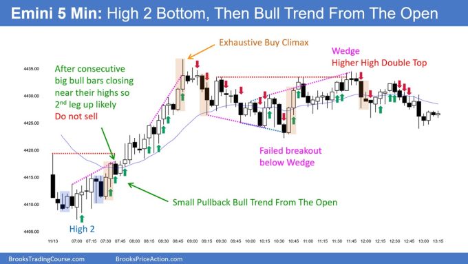 SP500 Emini 5-Min Chart High 2 Bottom Then Bull Trend From The Open