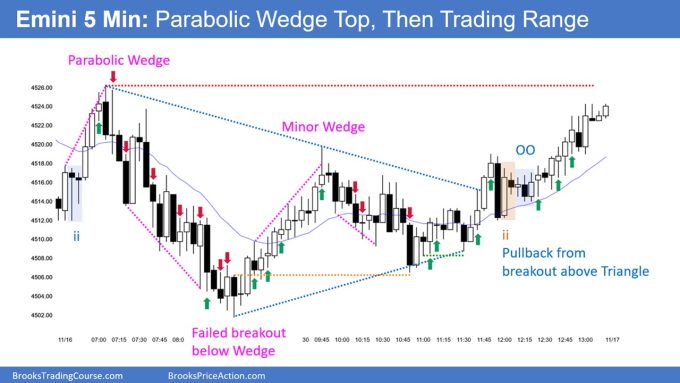 SP500 Emini 5-Min Chart Parabolic Wedge Top Then Trading Range
