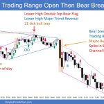 SP500 Emini 5-Min Chart Trading Range Open Then Bear Breakout