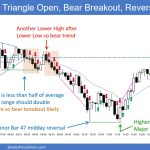 SP500 Emini 5-Min Chart Triangle Open Bear Breakout Reversal Up
