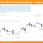 gráfico semanal de Bitcoin día 25 de noviembre de 2023
