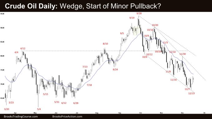 Crude Oil Wedge in a Trading Range 2 Crude Oil Daily: Wedge, Start of Minor Pullback?