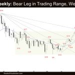 Crude Oil Weekly: Bear Leg in Trading Range, Crude Oil Wedge