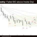 Crude Oil Weekly: Failed BO above Inside Doji