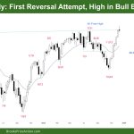 DAX 40 First Reversal Attempt, High in Bull Breakout