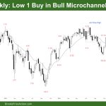 DAX 40 Low 1 Buy in Bull Microchannel, Double Top