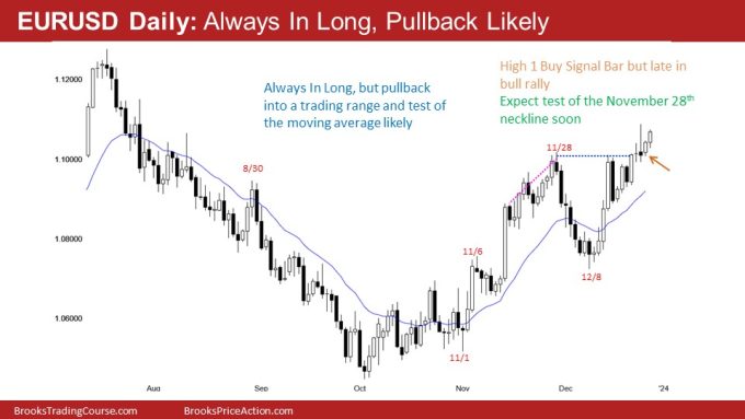 EURUSD Daily: Always In Long, Pullback Likely 