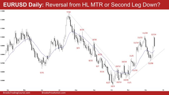 EURUSD Daily: Reversal from HL MTR or Second Leg Down?