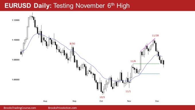 Emini Moving Average Getting Closer 2 EURUSD Daily: Testing November 6th High
