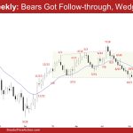 EURUSD Weekly: Bears Got Follow-through, Wedge EURUSD Pullback from Wedge