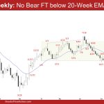 EURUSD Second Leg Up, EURUSD Weekly: No Bear FT below 20-Week EMA