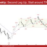EURUSD Weekly: Second Leg Up, Stall around TR High, EURUSD Bad Follow-through