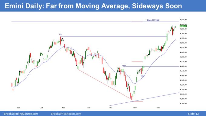 Emini Daily: Far from Moving Average, Sideways Soon 