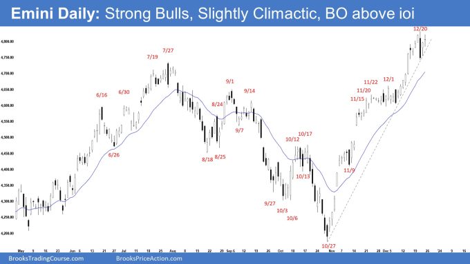Emini Daily: Strong Bulls, Slightly Climactic, BO above ioi