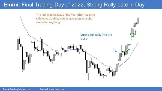 Emini Final Trading Day of the Year 1 Emini: Final Trading Day of 2022, Strong Rally Late in Day