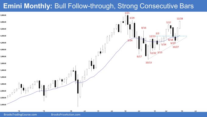 Emini Monthly: Bull Follow-through, Strong Consecutive Bars, Emini Strong Consecutive Bull Bars