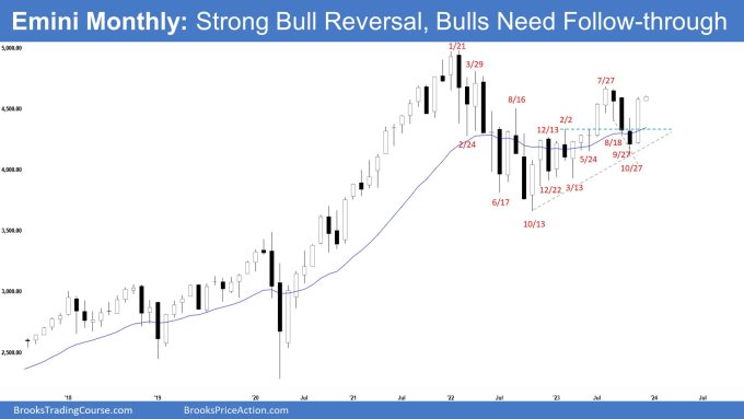 Emini Strong Reversal, Emini Monthly: Strong Bull Reversal, Bulls Need Follow-through