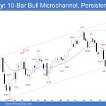 Emini Weekly: 10-Bar Bull Microchannel, Persistent Buying
