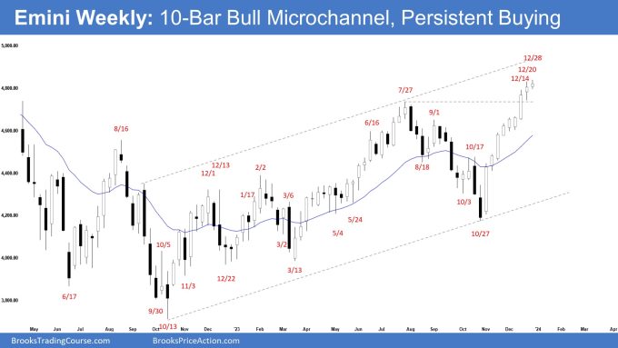 Emini Weekly: 10-Bar Bull Microchannel, Persistent Buying