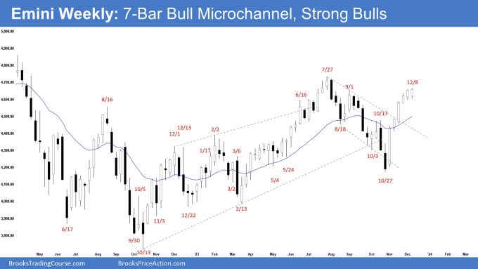 Emini Weekly: 7-Bar Bull Microchannel, Strong Bulls Emini Strong Spike