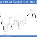 Emini Weekly: 8-Bar Bull MC, Bulls Need Follow-through, Emini 8-Bar Bull Microchannel