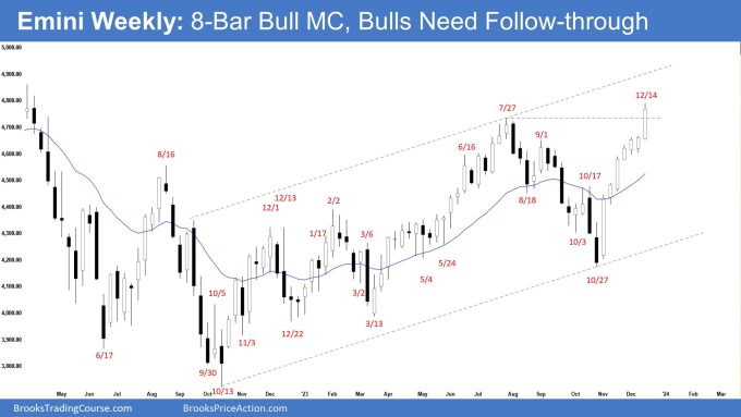 Emini Weekly: 8-Bar Bull MC, Bulls Need Follow-through, Emini 8-Bar Bull Microchannel